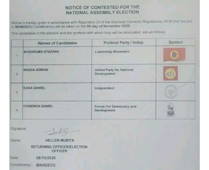 Four candidates have successfully filed nominations ahead of the Mandevu by-elections