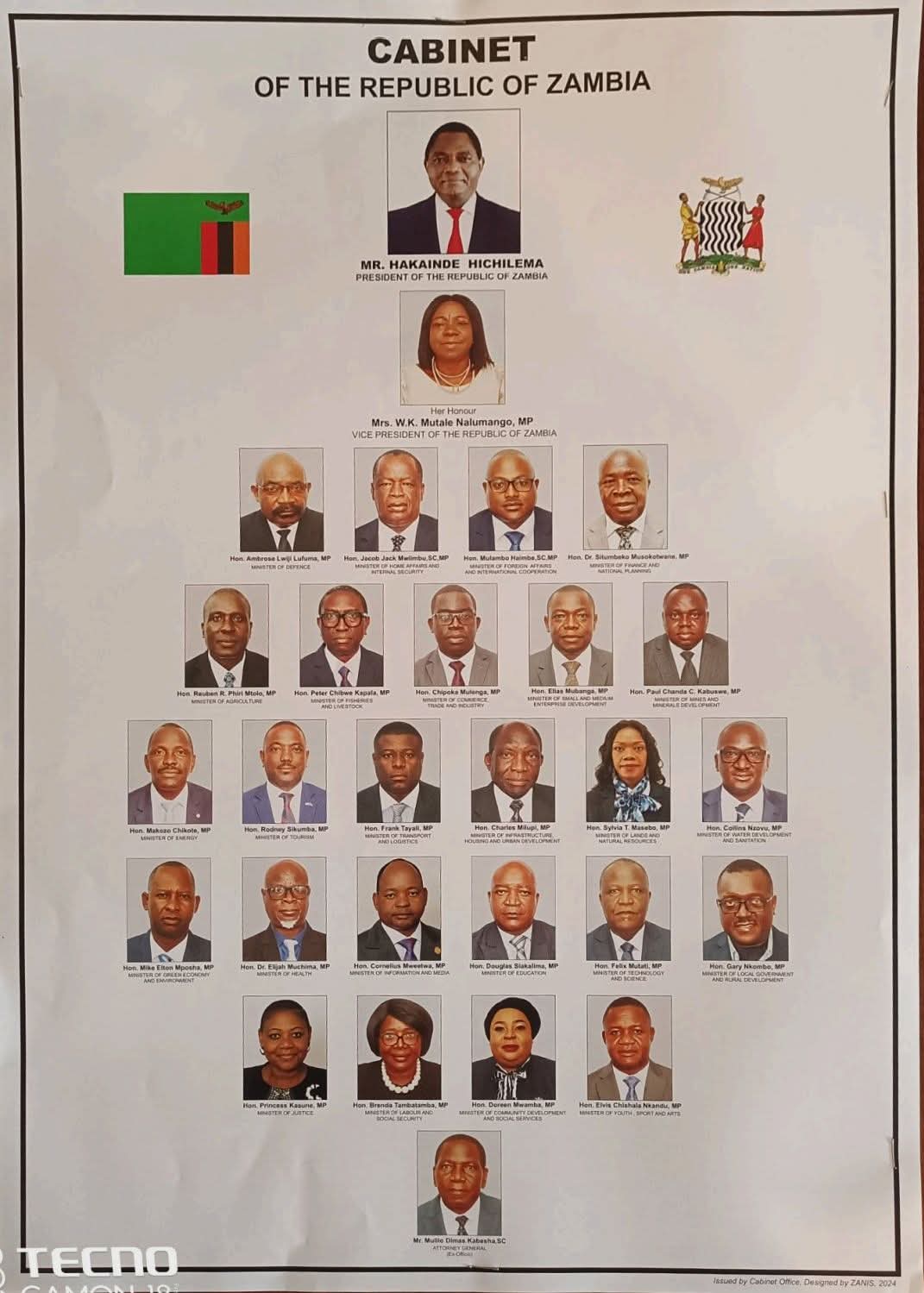 UPND alliance denies allegations of cabinet Minister appointment delays tied to petitioned parliamentary seats